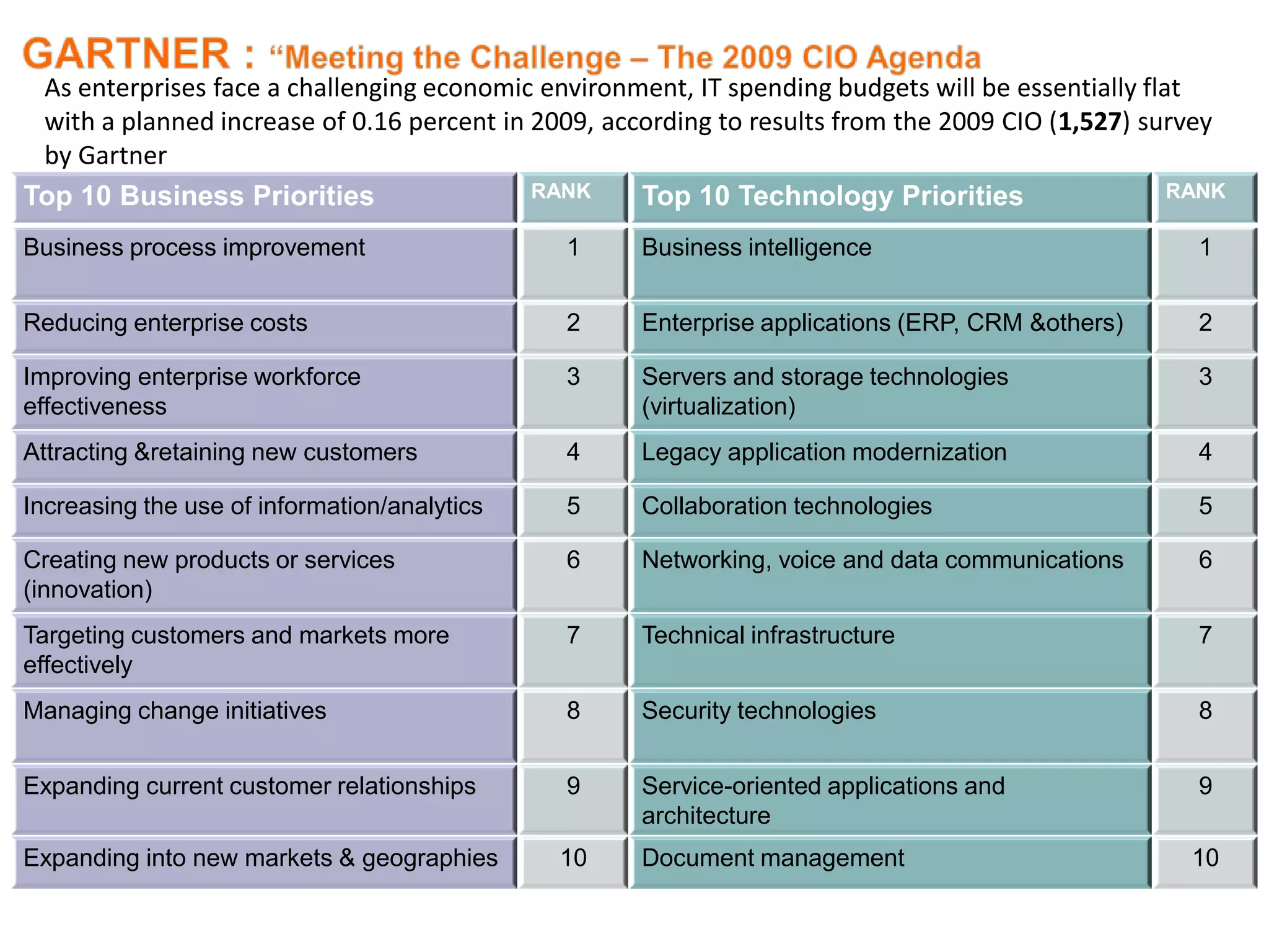 ITSM Conference, Dubai, UAE 2009