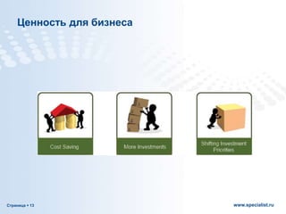 Страница  13 www.specialist.ru
Ценность для бизнеса
 