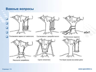 Страница  14 www.specialist.ru
Важные вопросы
 Кто заказчик услуги?
 Что для него является ценным результатом?
 В чем будет заключаться содействие?
 Какие специфические затраты и риски Вы готовы взять на себя?
 Сколько будет стоить оказание такой услуги?
 