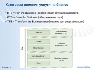 Страница  33 www.specialist.ru
Категории влияния услуги на бизнес
 RTB = Run the Business (обеспечивает функционирование)
 GTB = Grow the Business (обеспечивает рост)
 TTB = Transform the Business (необходимо для реорганизации)
 