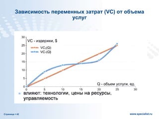 Страница  42 www.specialist.ru
Зависимость переменных затрат (VC) от объема
услуг
 