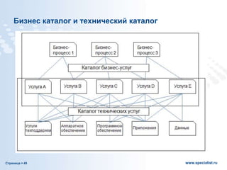 Страница  49 www.specialist.ru
Бизнес каталог и технический каталог
 