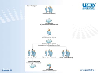 Страница  58 www.specialist.ru
 