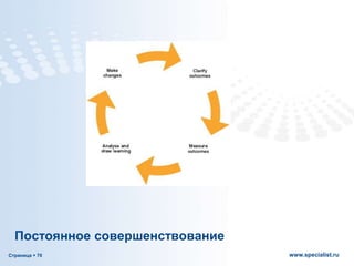 Страница  70 www.specialist.ru
Постоянное совершенствование
 