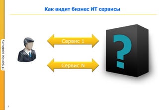 3
ITServicecontinuity
Сервис 1
Сервис N
Как видит бизнес ИТ сервисы
 