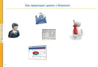 5
ITServicecontinuity
Как происходит диалог с бизнесом
 