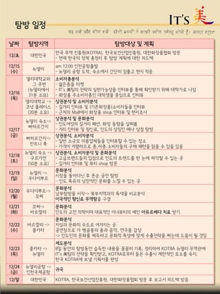 탐방 일정
날짜 탐방지역 탐방대상 및 계획
12/초 대한민국
한국 무역 진흥원(KOTRA), 한국보건산업진흥원, 대한화장품협회 방문
- 현재 한국의 정책 총정리 후 탐방 계획에 대한 피드백
12/15
(수)
뉴델리
am 12:00 인천공항출발
- 뉴델리 공항 도착, 숙소에서 간단히 짐풀고 현지 적응
12/16
(목)
델리대학교와
그 주변
(뉴델리에서
21분 소요)
소비자층분석
- 젊은층을 타켓
- IT’s 美팀의 전략의 실현가능성을 인터뷰를 통해 확인받기 위해 대학가로 나섬
- 화장품 주소비자층인 대학생을 중심으로 인터뷰
델리대학교 ->
코넛 플레이스
(20분 소요)
상권분석 및 소비자분석
- 길거리 인터뷰 및 (기존화장품)소비자들을 인터뷰
- 근처의 Mall에서 화장품 shop 인터뷰 및 현지조사
12/17
(금)
뉴델리 숙소->
빠하르간지
상권분석 및 문화분석
- 인도여성의 길거리 패션, 화장 동향을 살펴봄
- 거리 인터뷰 및 향신료, 인도의 상징인 헤나 상점 탐방
빠하르간지->
찬트니 촉
상권분석, 소비자분석
- 일반 소규모 미용업체들을 인터뷰할 수 있는 장소
- 가격이 저렴하므로 중,하층 소비자들의 구매 패턴을 읽을 수 있을 있음
12/18
(토)
뉴델리 숙소 ->
구르가언
(50분 소요)
상권분석, 소비자분석 및 문화분석
- 고급브랜드들의 입점으로 인도의 트렌드를 한 눈에 파악할 수 있는 곳
- 길거리 인터뷰 및 뷰티 shop 방문
12/19
(일)
뉴델리 ->
우다이뿌르
문화분석
시장을 돌아다닌 후 몬순 궁전 탐방
– 인도 특유의 낭만적인 문화를 느낄 수 있는 곳
12/20
(월)
우다이뿌르->
꼬찌
문화분석
남부탐방을 시작-> 북부지역과의 특색을 비교분석
이국적인 향신료 무역항을 구경
12/21
(화)
꼬찌->
바르깔라
문화분석
인도의 고전 의학이며 대표적인 이너뷰티의 예인 아유르베다 치료 받기
12/22
(수)
바르깔라 ->
콜카타
문화분석
지성과 문화의 수도로 여겨지는 곳
공연장으로 가 벵골풍의 춤과 음악, 연극을 감상
-> 인도인의 문화를 체득하고 문화적 특성에 맞게 수출전략을 짜는데 도움이 될 것임
12/23
(목)
콜카타 ->
뉴델리
제도분석
8일 동안의 탐방동안 습득한 내용을 꼼꼼히 기록, 정리하여 KOTRA 뉴델리 무역관에
IT’s 美팀의 전략을 확인받고, KOTRA로부터 들은 수출시 제한적인 요소를 숙지.
한국 KOTRA에 보낼 기획서를 완성
12/24
(금)
뉴델리공항 ->
인천국제공항
귀국
12/말 대한민국 KOTRA, 한국보건산업진흥원, 대한화장품협회 방문 후 보고서 피드백 받음
 