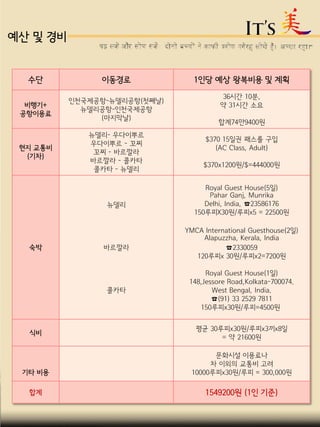 예산 및 경비
수단 이동경로 1인당 예상 왕복비용 및 계획
비행기+
공항이용료
인천국제공항-뉴델리공항(첫째날)
뉴델리공항-인천국제공항
(마지막날)
36시간 10분,
약 31시간 소요
합계74만9400원
현지 교통비
(기차)
뉴델리- 우다이뿌르
우다이뿌르 - 꼬찌
꼬찌 - 바르깔라
바르깔라 - 콜카타
콜카타 - 뉴델리
$370 15일권 패스를 구입
(AC Class, Adult)
$370x1200원/$=444000원
숙박
뉴델리
바르깔라
콜카타
Royal Guest House(5일)
Pahar Ganj, Munrika
Delhi, India, ☎23586176
150루피X30원/루피x5 = 22500원
YMCA International Guesthouse(2일)
Alapuzzha, Kerala, India
☎2330059
120루피x 30원/루피x2=7200원
Royal Guest House(1일)
148,Jessore Road,Kolkata-700074.
West Bengal, India.
☎(91) 33 2529 7811
150루피x30원/루피=4500원
식비
평균 30루피x30원/루피x3끼x8일
= 약 21600원
기타 비용
문화시설 이용료나
차 이외의 교통비 고려
10000루피x30원/루피 = 300,000원
합계 1549200원 (1인 기준)
 