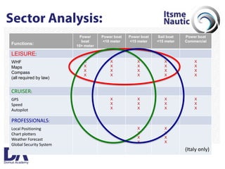 Itsme_MBD@DomusAcademy04/2009