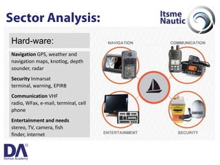 Itsme_MBD@DomusAcademy04/2009