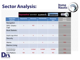 Itsme_MBD@DomusAcademy04/2009