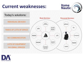 Itsme_MBD@DomusAcademy04/2009