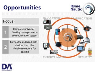 Itsme_MBD@DomusAcademy04/2009