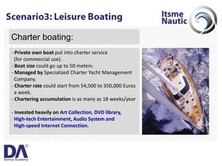 Itsme_MBD@DomusAcademy04/2009