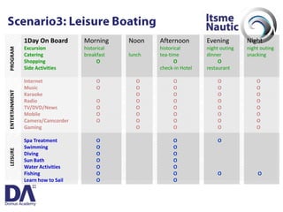 Itsme_MBD@DomusAcademy04/2009