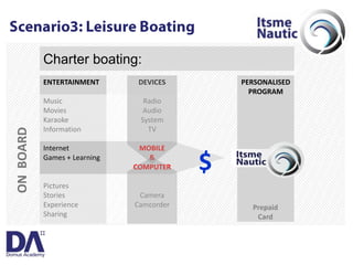 Itsme_MBD@DomusAcademy04/2009