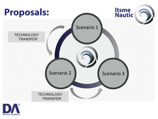 Itsme_MBD@DomusAcademy04/2009