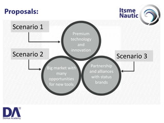 Itsme_MBD@DomusAcademy04/2009