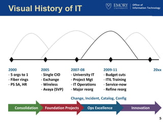 F Reorg Visual ITSM_Enterprise_all.ppt
