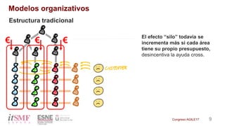 9Congreso AGILE17
Modelos organizativos
Estructura tradicional
€ € €
El efecto “silo” todavía se
incrementa más si cada ár...