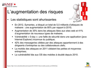 L’augmentation des risques
• Les statistiques sont ahurissantes
         En 2012, Symantec, a bloqué un total de 5,5 milliards d’attaques de
          malware : une augmentation de 80% par rapport à 2010;
         Augmentation de 35% dans les attaques liées aux sites web et 41%
          d’augmentation de nouveaux types de malware;
         Vulnérabilité « 0-day »: une faille de sécurité dans une application (java
          Internet Explorer) inconnue du publique;
         42% des messageries ciblées par des attaques appartiennent à des
          dirigeants d’entreprise ou des collaborateurs clefs;
         La moitiés des attaques en 2011 ciblaient les petites et moyennes
          entreprises;
         La vulnérabilité liée aux OS des mobiles à doublé depuis 2010.



Source: http://www.networkworld.com/research/2013/010313-how-to-talk-security-so-265464.htm
 