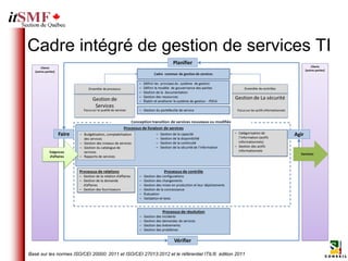 Cadre intégré de gestion de services TI




Basé sur les normes ISO/CEI 20000: 2011 et ISO/CEI 27013:2012 et le référentiel ITIL® édition 2011
 