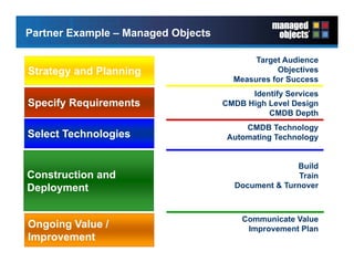 CMDB as a Corporate Asset