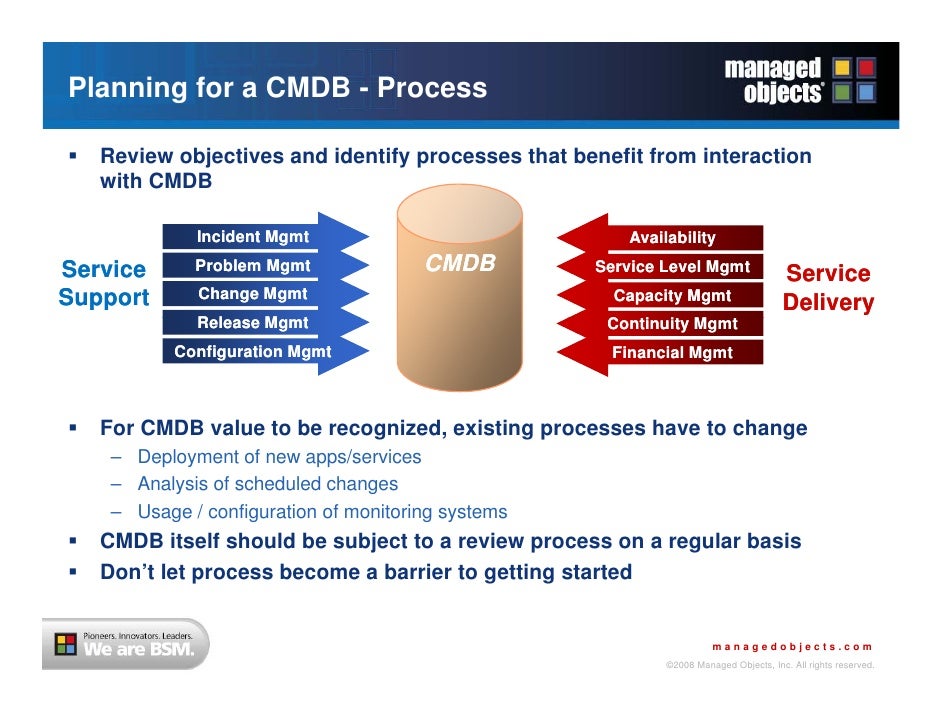 business process mapping
