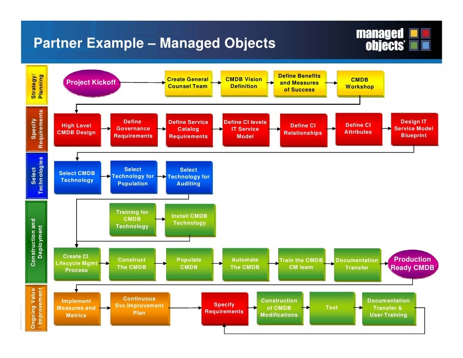 Business meeting planning software