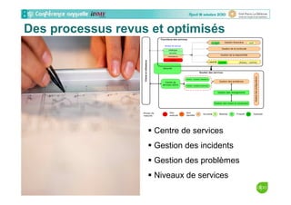 Soutien des services
Gestiondesconfigurations
Clientsetutilisateurs
Centre de
services (SAV)
Gestion incidents utilisateurs
Gestion des problèmes
Gestion des changements
Gestion incidents production
Gestion des mises en production
ICA
Gestion financière
Gestion de la continuité
Gestion de la disponibilité
capacité
catalogue
indicateurs
services
contrat
Niveau de service
centralréseau
budget coût
marché
Sécurité
Niveau de
maturité :
0
Non
exécuté
1
Non
identifié
2 Surveillé 3 4 Proactif 5 OptimiséMaîtrisé
Fourniture des services
Des processus revus et optimisés
Centre de services
Gestion des incidents
Gestion des problèmes
Niveaux de services
 