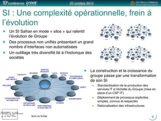 Positionner le logo
la société du présentateur
à la place
de ce bloc texte Nom du fichier
SI : Une complexité opérationnelle, frein à
l’évolution
Un SI Safran en mode « silos » qui ralentit
l’évolution de Groupe
Des processus non unifiés présentant un grand
nombre d’interfaces non automatisées
Un outillage très diversifié lié à l’historique des
sociétés
4
La construction et la croissance du
groupe passe par une transformation
de son SI
Standardisation de la production des
services IT à l’échelle du Groupe (mise en
place d’un CSP IT)
Déploiement de processus explicites,
simples, connus et respectés
Rationalisation des infrastructures
RELEASE
EVENT
AND IMPACT
CAPACITY
INCIDENT
SERVICE
REQUEST
DATA SERVICE
LEVEL
ASSET
GOVERNANCE
& COMPLIANCE
DASHBOARDSCONFIGURATION
AUTOMATION
ENTERPRISE
SCHEDULING PERFORMANCE
& AVAILABILITY
CHANGE
 