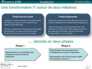 Positionner le logo
la société du présentateur
à la place
de ce bloc texte Nom du fichier
Une transformation IT autour de deux initiatives
5
Projet Service Desk
- Apporter un niveau d’assistance de qualité auprès
des utilisateurs finaux, pour le traitement des
incidents et des demandes
- Assurer une égalité de traitement pour l’ensemble
des utilisateurs, au travers de la mise en place
d’outils et de processus communs et uniques
Projet Datacenter
-Améliorer la qualité de service offerte aux métiers, en
matière d’hébergement et d’exploitation d’applications
- Offrir de nouveaux services permettant de mieux
répondre aux attentes des métiers (plage d’ouverture
des applications plus large, réduction des durées
d’indisponibilité , time to market, …)
Rationalisation et consolidation des
infogérances Service Desk et
Datacenter
Phase 1 Phase 2
Rationalisation des processus et de
l’outillage Service Desk et Datacenter
Rationalisation des infrastructures (salles
informatiques, serveurs, ..)
… déclinée en deux phases
 