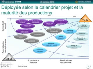 Positionner le logo
la société du présentateur
à la place
de ce bloc texte Nom du fichier
Déployée selon le calendrier projet et la
maturité des productions
7
To Be
As Is
2013
2012 2014
Cloud life cycle
management
Provisioning
réseau
Gestion
d’impacts Gestion de la
capacité
Gestion des
problèmes
Gestion des
Assets et des
configurations
Métrologie
(maturité 2)
Automatisation
deséquipements
Demandeet
support
Supervision et
opération
Planification et
Gouvernance
Provisioning
des serveurs
Orchestration
Métrologie
(maturité 1, robots)
Décisionnel
Analyse et
reporting
Outil de
facturation
Supervision
« unifiée »
Gestion des
incidents
Gestion des
changements
Gestion des
demandes
Gestion de
La
connaissance
 