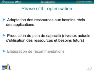 11
Phase n°4 : optimisation
Adaptation des ressources aux besoins réels
des applications
Production du plan de capacité (niveaux actuels
d'utilisation des ressources et besoins futurs)
Elaboration de recommandations
 