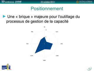 12
Positionnement
Une « brique » majeure pour l'outillage du
processus de gestion de la capacité
PB
PRA
PCA
CAPA
PERF
CONF
CHG
SLM
0
5
10
 