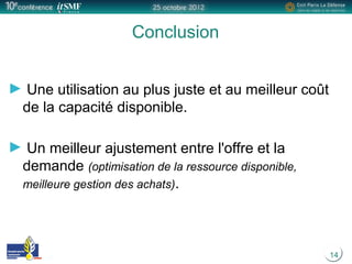 14
Conclusion
Une utilisation au plus juste et au meilleur coût
de la capacité disponible.
Un meilleur ajustement entre l'offre et la
demande (optimisation de la ressource disponible,
meilleure gestion des achats).
 
