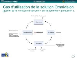 7
Cas d'utilisation de la solution Omnivision
(gestion de la « ressource serveurs » sur le périmètre « production »
 