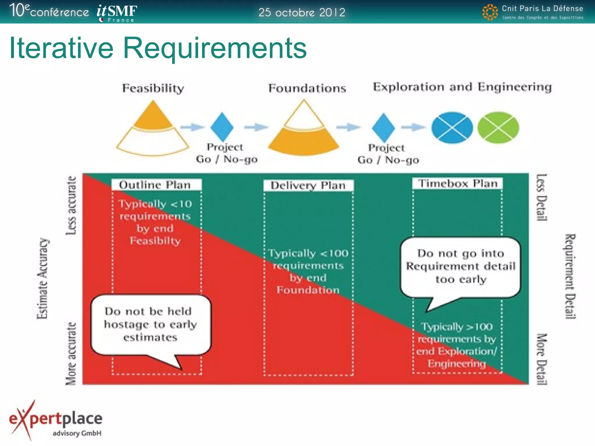 Iterative Requirements
 