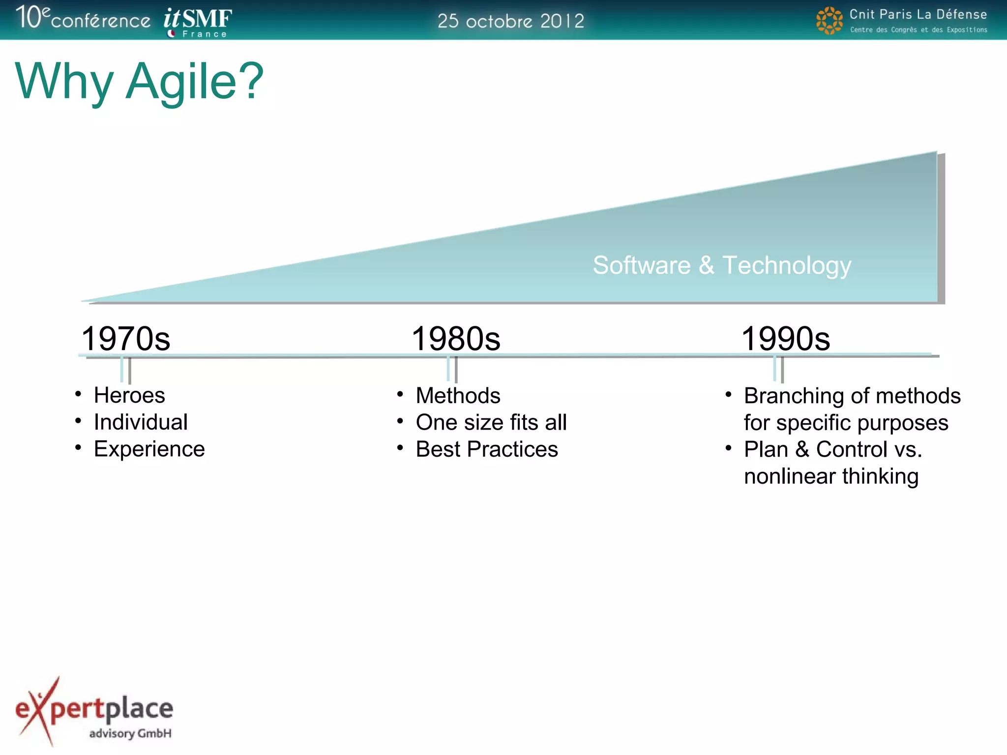 Why Agile?
1970s 1980s 1990s
• Heroes
• Individual
• Experience
• Methods
• One size fits all
• Best Practices
• Branching of methods
for specific purposes
• Plan & Control vs.
nonlinear thinking
Software & TechnologySoftware & Technology
 