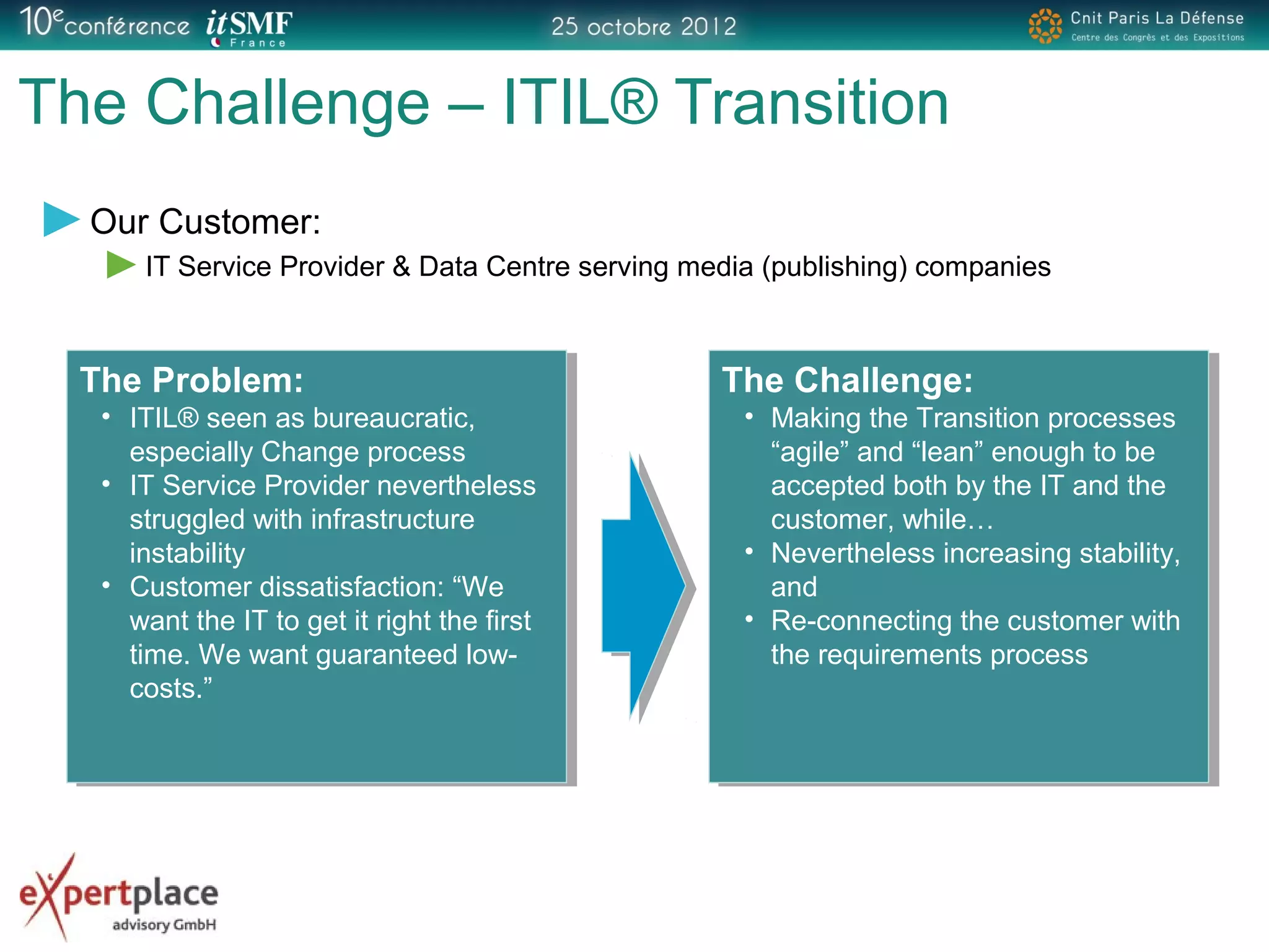 The Challenge – ITIL® Transition
Our Customer:
IT Service Provider & Data Centre serving media (publishing) companies
The Problem:
• ITIL® seen as bureaucratic,
especially Change process
• IT Service Provider nevertheless
struggled with infrastructure
instability
• Customer dissatisfaction: “We
want the IT to get it right the first
time. We want guaranteed low-
costs.”
The Problem:
• ITIL® seen as bureaucratic,
especially Change process
• IT Service Provider nevertheless
struggled with infrastructure
instability
• Customer dissatisfaction: “We
want the IT to get it right the first
time. We want guaranteed low-
costs.”
The Challenge:
• Making the Transition processes
“agile” and “lean” enough to be
accepted both by the IT and the
customer, while…
• Nevertheless increasing stability,
and
• Re-connecting the customer with
the requirements process
The Challenge:
• Making the Transition processes
“agile” and “lean” enough to be
accepted both by the IT and the
customer, while…
• Nevertheless increasing stability,
and
• Re-connecting the customer with
the requirements process
 
