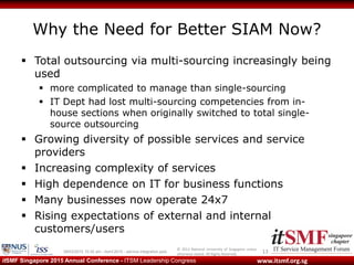 © 2013 National University of Singapore unless
otherwise stated. All Rights Reserved.
www.itsmf.org.sgitSMF Singapore 2015 Annual Conference - ITSM Leadership Congress
Why the Need for Better SIAM Now?
 Total outsourcing via multi-sourcing increasingly being
used
 more complicated to manage than single-sourcing
 IT Dept had lost multi-sourcing competencies from in-
house sections when originally switched to total single-
source outsourcing
 Growing diversity of possible services and service
providers
 Increasing complexity of services
 High dependence on IT for business functions
 Many businesses now operate 24x7
 Rising expectations of external and internal
customers/users
1309/03/2015 10:32 am - itsmf 2015 - service integration.pptx
 