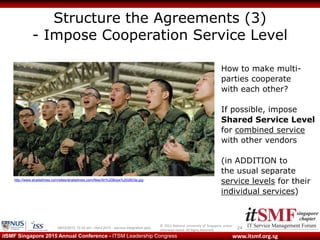 © 2013 National University of Singapore unless
otherwise stated. All Rights Reserved.
www.itsmf.org.sgitSMF Singapore 2015 Annual Conference - ITSM Leadership Congress
Structure the Agreements (3)
- Impose Cooperation Service Level
2409/03/2015 10:32 am - itsmf 2015 - service integration.pptx
http://www.straitstimes.com/sites/straitstimes.com/files/Ah%20Boys%202603e.jpg
How to make multi-
parties cooperate
with each other?
If possible, impose
Shared Service Level
for combined service
with other vendors
(in ADDITION to
the usual separate
service levels for their
individual services)
 