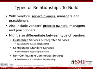 © 2013 National University of Singapore unless
otherwise stated. All Rights Reserved.
www.itsmf.org.sgitSMF Singapore 2015 Annual Conference - ITSM Leadership Congress
Types of Relationships To Build
 With vendors’ service owners, managers and
practitioners
 Also include vendors’ process owners, managers
and practitioners
 Might also differentiate between type of vendors
 Customised Services & Integrated Services
 recommend Close Relationship
 Configurable Standard Services
 recommend Good Relationship
 Non-Configurable Commodity Services
 recommend Contractual Relationship
2909/03/2015 10:32 am - itsmf 2015 - service integration.pptx
 