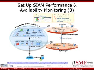 © 2013 National University of Singapore unless
otherwise stated. All Rights Reserved.
www.itsmf.org.sgitSMF Singapore 2015 Annual Conference - ITSM Leadership Congress
Set Up SIAM Performance &
Availability Monitoring (3)
3209/03/2015 10:32 am - itsmf 2015 - service integration.pptx
http://www.manageengine.com/products/applications_manager/network-application-monitoring.html
 