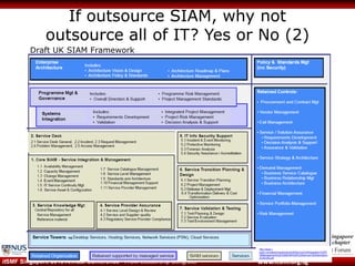 © 2013 National University of Singapore unless
otherwise stated. All Rights Reserved.
www.itsmf.org.sgitSMF Singapore 2015 Annual Conference - ITSM Leadership Congress
If outsource SIAM, why not
outsource all of IT? Yes or No (2)
4409/03/2015 10:32 am - itsmf 2015 - service integration.pptx
http://www.i-
pupil.com/attachments/article/39/Service%20Integration%20%
20Management%20%28SIAM%29%20Service%20Description
s%20v8a.pdf
Draft UK SIAM Framework
 