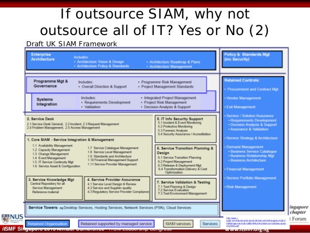 Service Integration And Management Siam