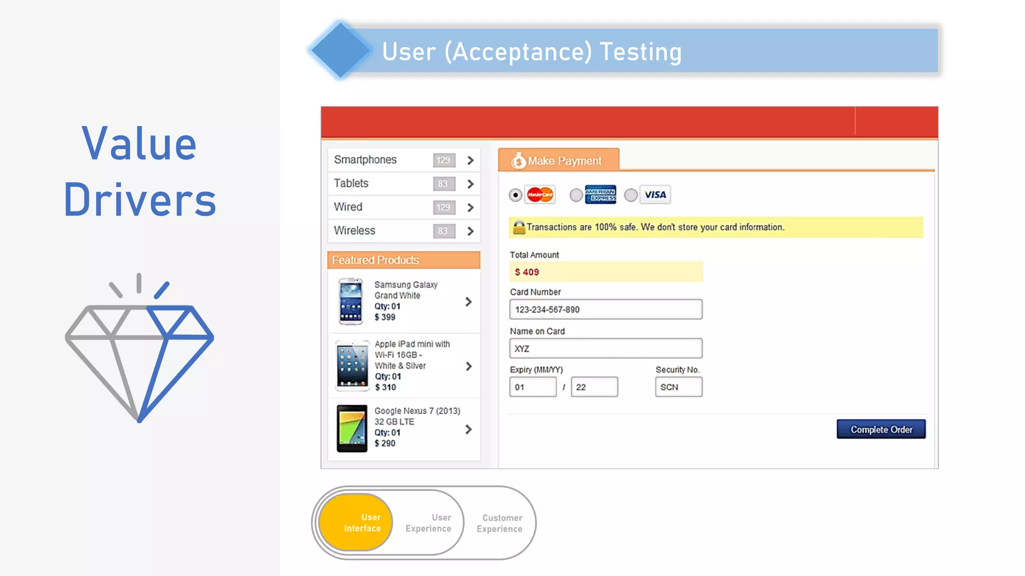 Value
Drivers
User (Acceptance) Testing
 