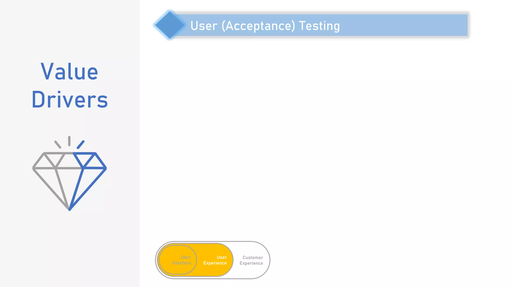 Value
Drivers
User (Acceptance) Testing
 