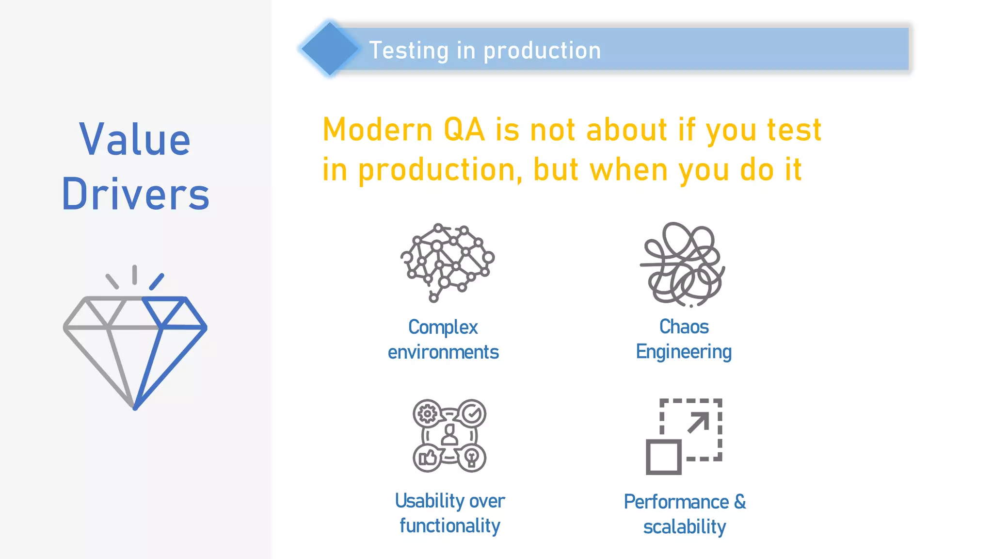 Value
Drivers
Testing in production
Modern QA is not about if you test
in production, but when you do it
Complex
environments
Performance &
scalability
Usability over
functionality
Chaos
Engineering
 