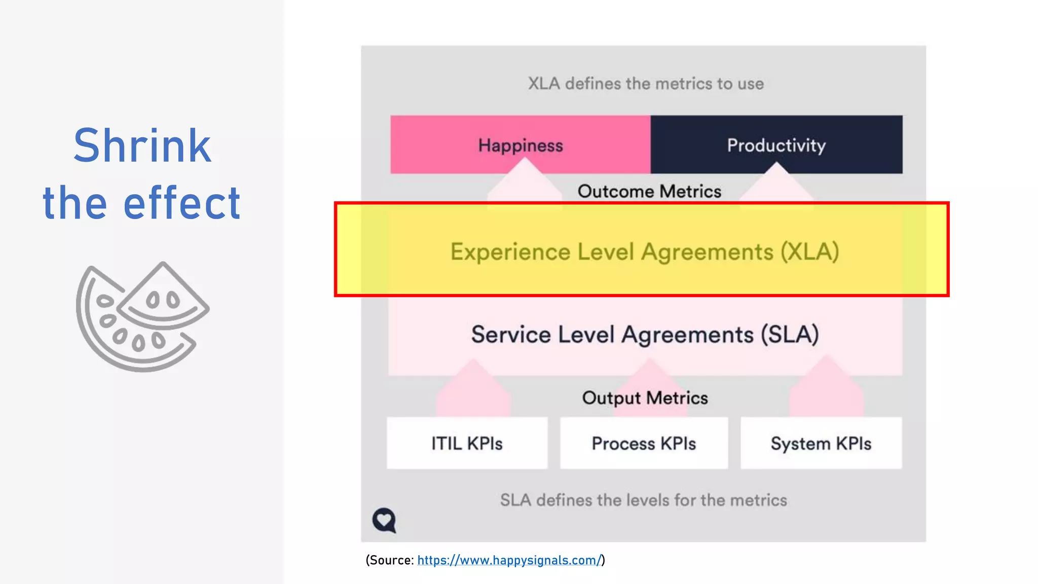 Shrink
the effect
(Source: https://www.happysignals.com/)
 